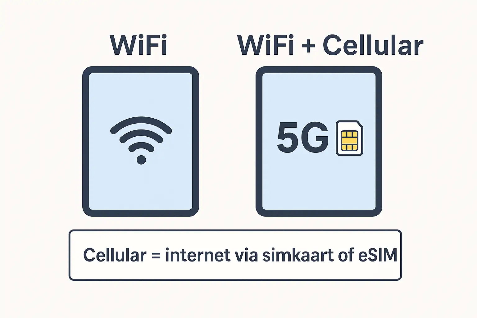 Wat is cellular