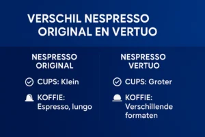 Verschil Nespresso Original en Vertuo